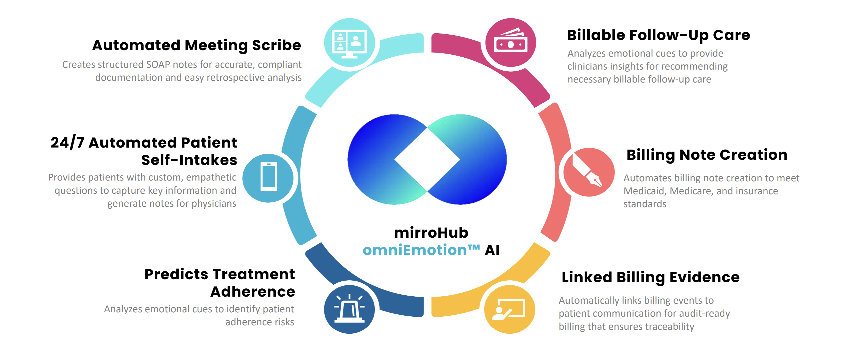 mirro omniEmotion AI mental health