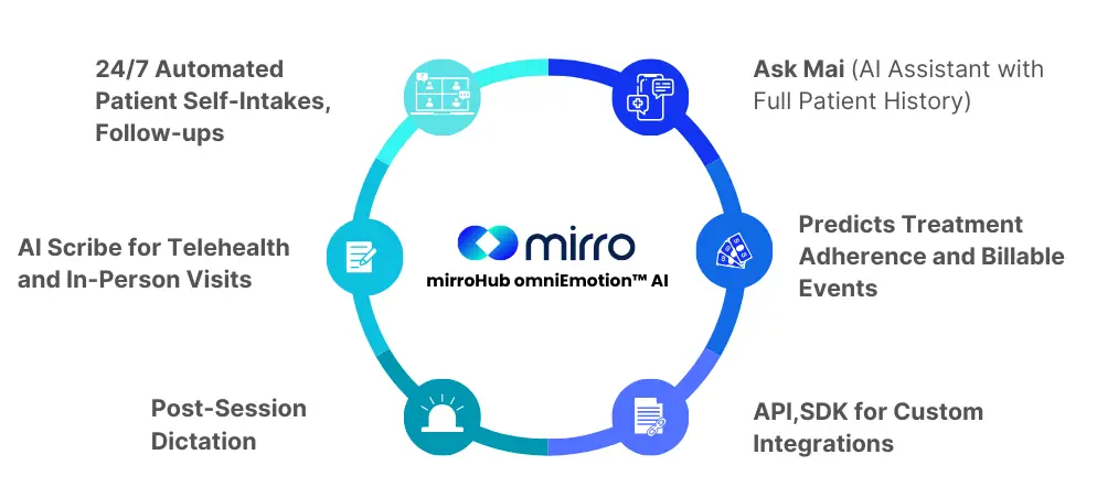 mirrohub